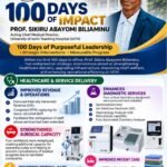 100 DAYS OF IMPACT: How Prof. Sikiru Abayomi Biliaminu Is Giving UITH a New Sense of Purpose